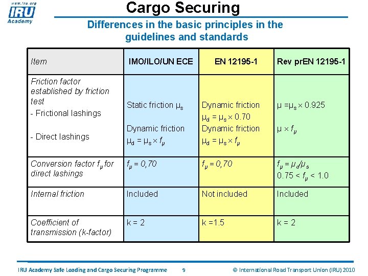 Cargo Securing Differences in the basic principles in the guidelines and standards Item Friction