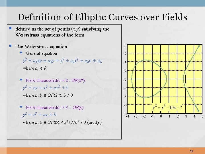 Definition of Elliptic Curves over Fields § defined as the set of points (x, Definition of Elliptic Curves over Fields § defined as the set of points (x,