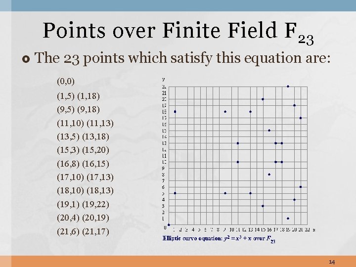 Points over Finite Field F 23 The 23 points which satisfy this equation are: Points over Finite Field F 23 The 23 points which satisfy this equation are: