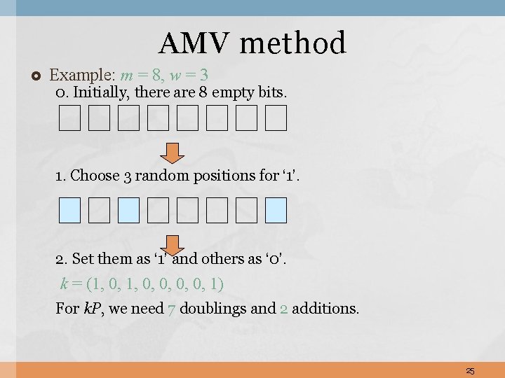 AMV method Example: m = 8, w = 3 0. Initially, there are 8 AMV method Example: m = 8, w = 3 0. Initially, there are 8