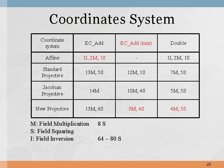 Coordinates System Coordinate system EC_Add (mix) Double Affine 1 I, 2 M, 1 S Coordinates System Coordinate system EC_Add (mix) Double Affine 1 I, 2 M, 1 S