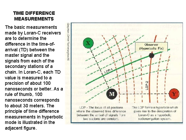 TIME DIFFERENCE MEASUREMENTS The basic measurements made by Loran-C receivers are to determine the