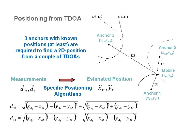 Positioning from TDOA Anchor 3 3 anchors with known positions (at least) are required