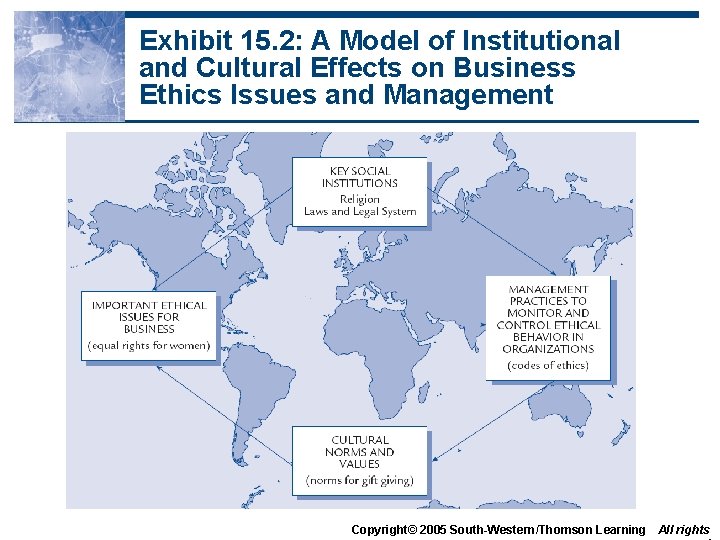 Exhibit 15. 2: A Model of Institutional and Cultural Effects on Business Ethics Issues