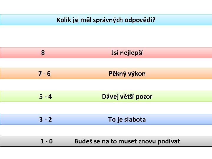 Kolik jsi měl správných odpovědí? 8 Jsi nejlepší 7 -6 Pěkný výkon 5 -4