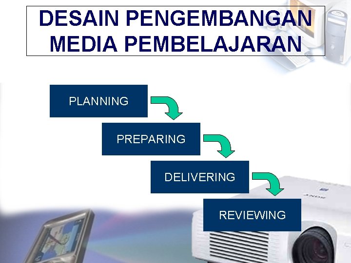 DESAIN PENGEMBANGAN MEDIA PEMBELAJARAN PLANNING PREPARING DELIVERING REVIEWING 