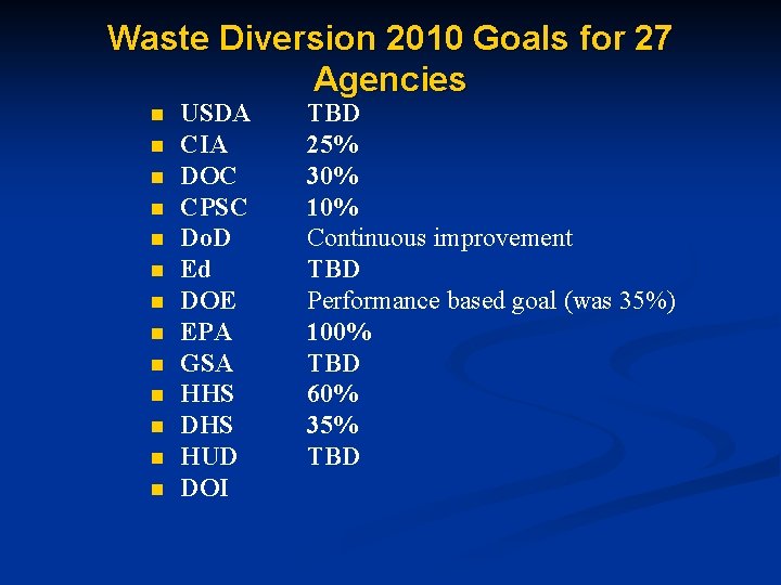 Waste Diversion 2010 Goals for 27 Agencies n n n n USDA CIA DOC