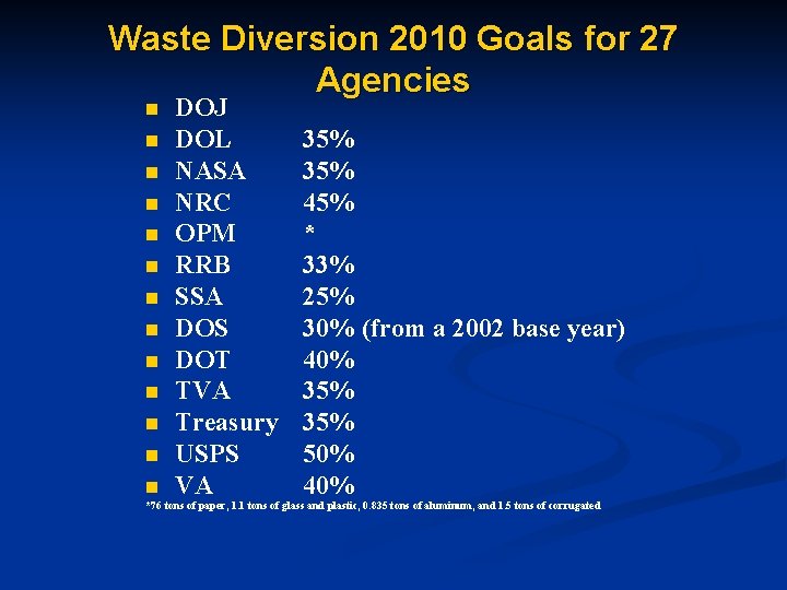 Waste Diversion 2010 Goals for 27 Agencies n n n n DOJ DOL NASA