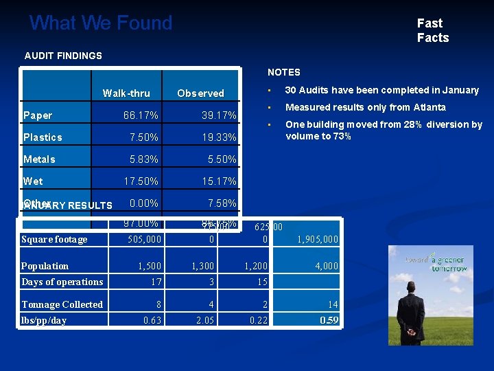 What We Found Fast Facts AUDIT FINDINGS NOTES Walk-thru Paper Observed 66. 17% 39.