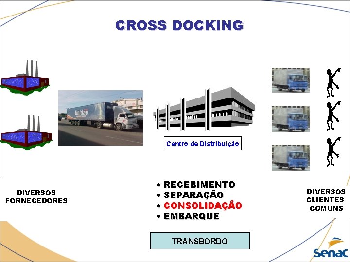 CROSS DOCKING Centro de Distribuição DIVERSOS FORNECEDORES • RECEBIMENTO • SEPARAÇÃO • CONSOLIDAÇÃO •