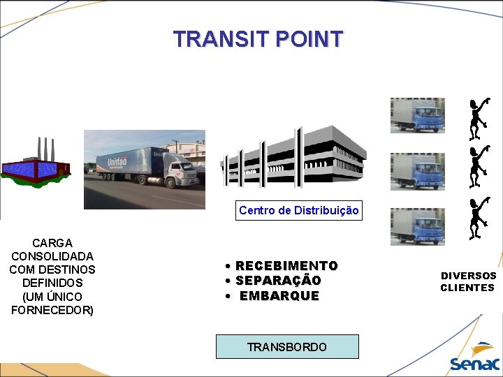 TRANSIT POINT Centro de Distribuição CARGA CONSOLIDADA COM DESTINOS DEFINIDOS (UM ÚNICO FORNECEDOR) •