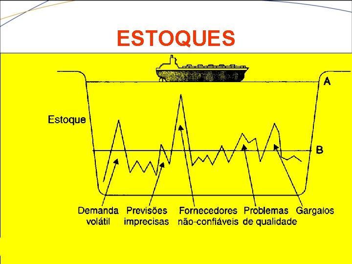 ESTOQUES 