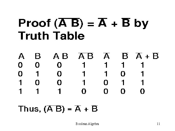 Boolean Algebra 11 