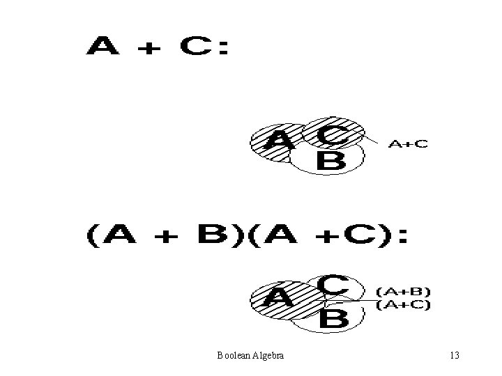 Boolean Algebra 13 