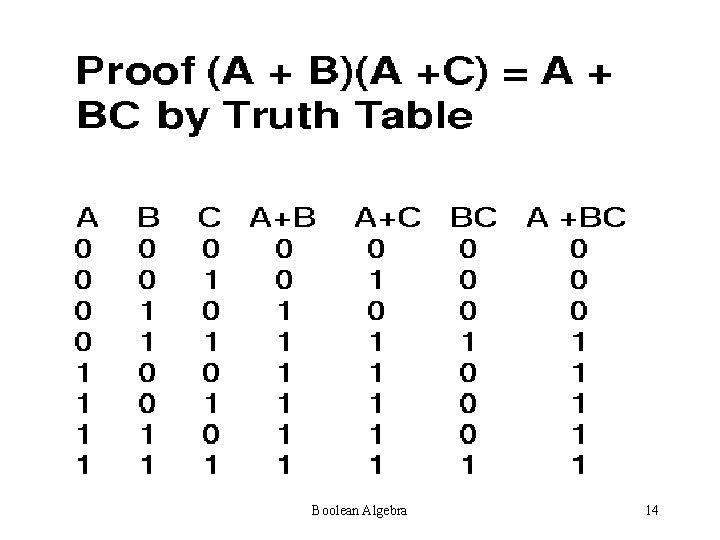 Boolean Algebra 14 