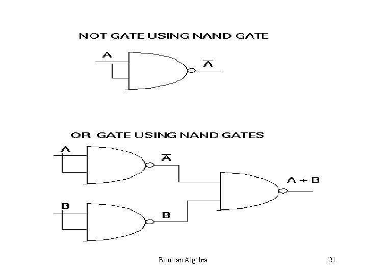 Boolean Algebra 21 