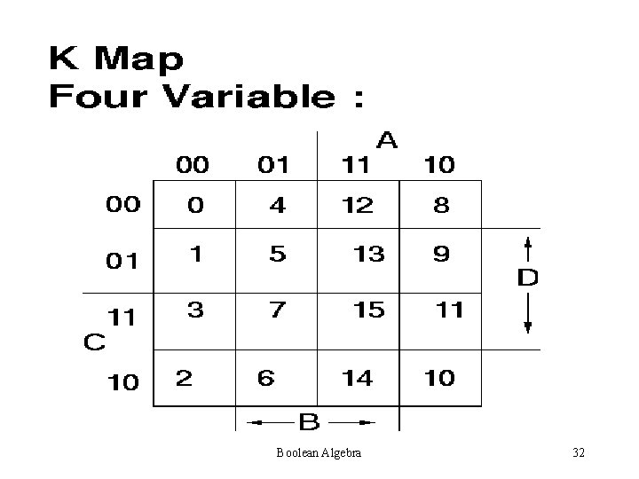 Boolean Algebra 32 