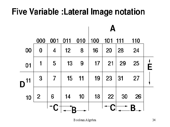 Boolean Algebra 34 