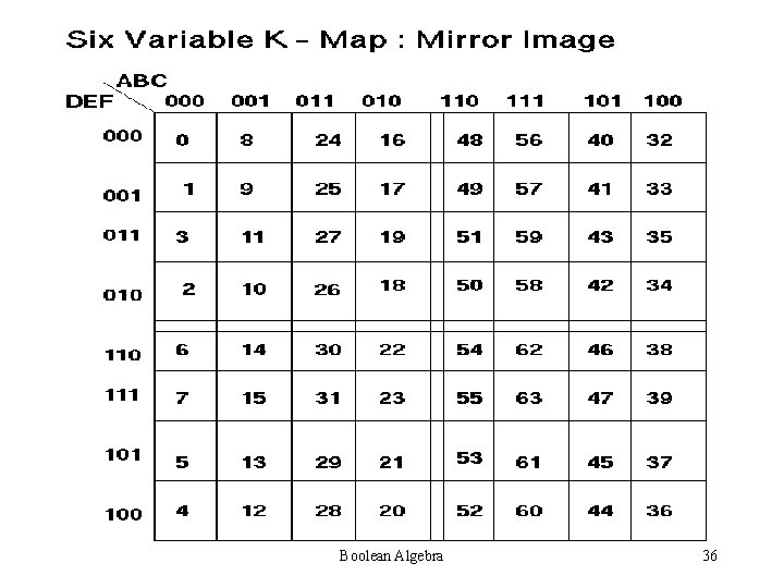 Boolean Algebra 36 