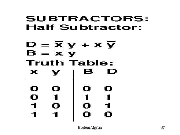 Boolean Algebra 57 