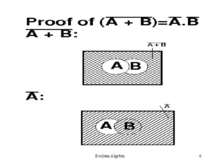 Boolean Algebra 6 