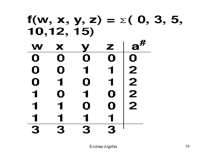 Boolean Algebra 79 