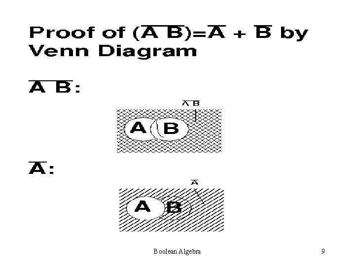 Boolean Algebra 9 