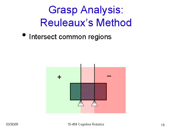 Grasp Analysis: Reuleaux’s Method • Intersect common regions – + 03/30/09 15 -494 Cognitive