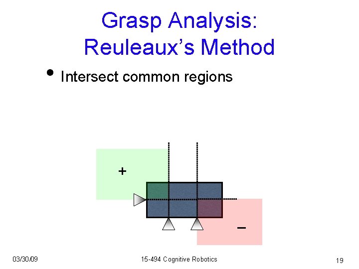 Grasp Analysis: Reuleaux’s Method • Intersect common regions + – 03/30/09 15 -494 Cognitive