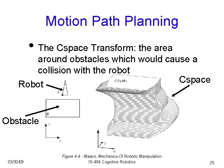 Motion Path Planning • The Cspace Transform: the area around obstacles which would cause
