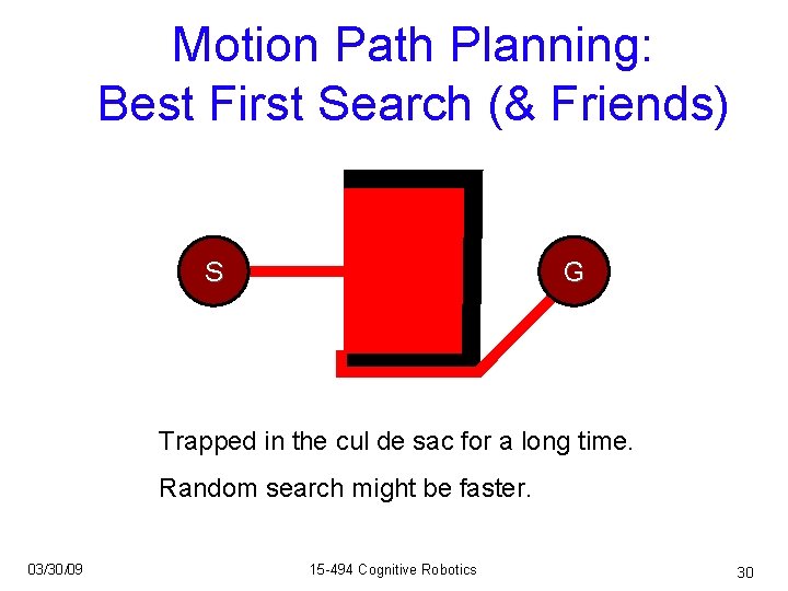 Motion Path Planning: Best First Search (& Friends) S G Trapped in the cul