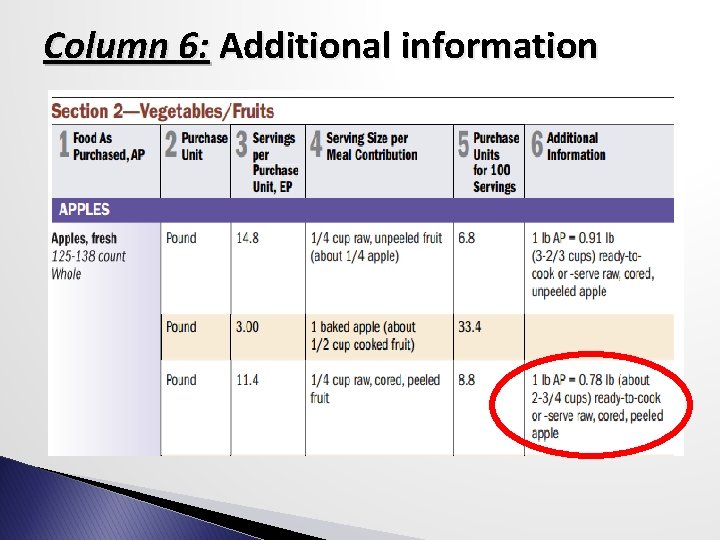 Column 6: Additional information 