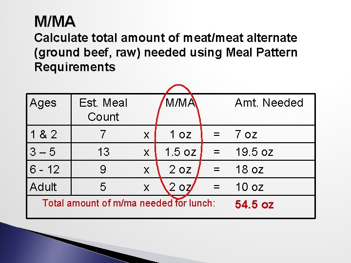 M/MA Calculate total amount of meat/meat alternate (ground beef, raw) needed using Meal Pattern