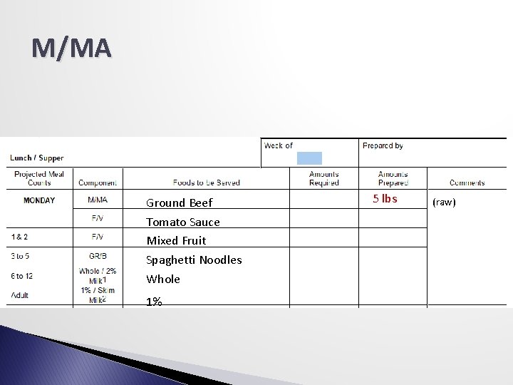 M/MA Ground Beef Tomato Sauce Mixed Fruit Spaghetti Noodles Whole 1% 5 lbs (raw)