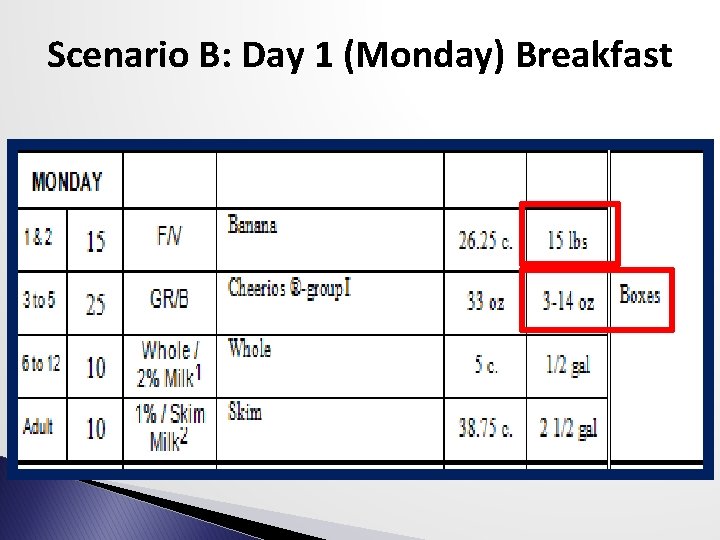 Scenario B: Day 1 (Monday) Breakfast 