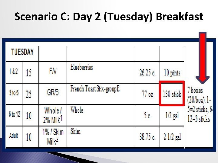 Scenario C: Day 2 (Tuesday) Breakfast 