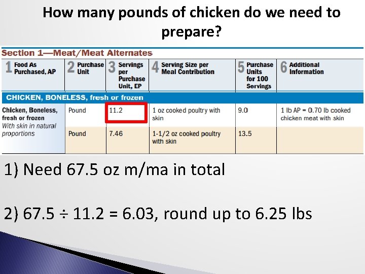 How many pounds of chicken do we need to prepare? 1) Need 67. 5
