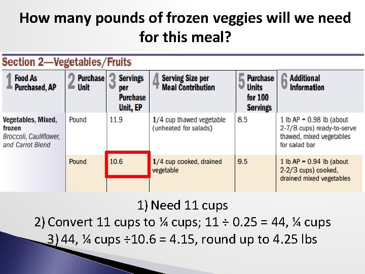 How many pounds of frozen veggies will we need for this meal? 1) Need