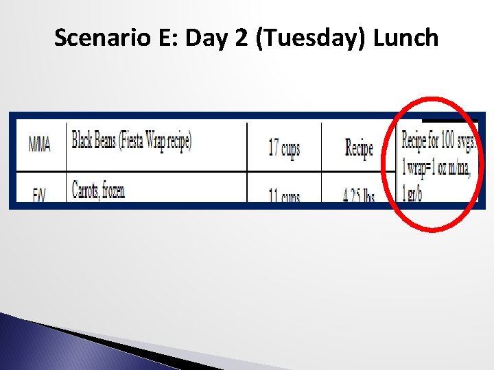 Scenario E: Day 2 (Tuesday) Lunch 