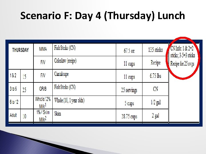 Scenario F: Day 4 (Thursday) Lunch 