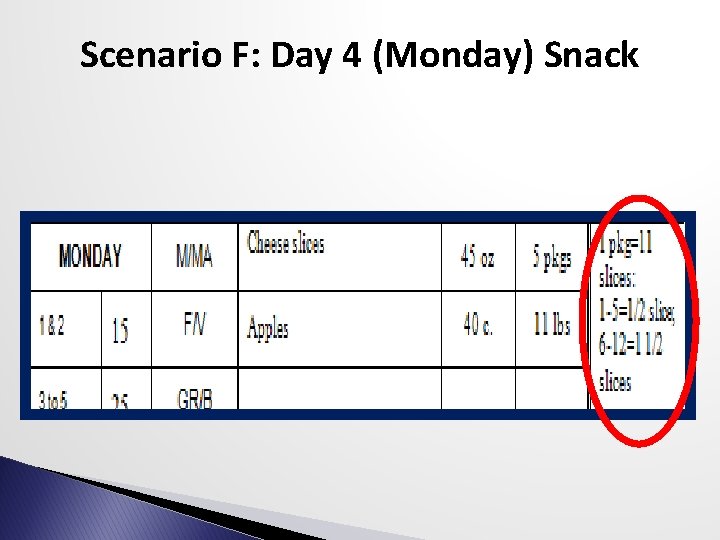 Scenario F: Day 4 (Monday) Snack 