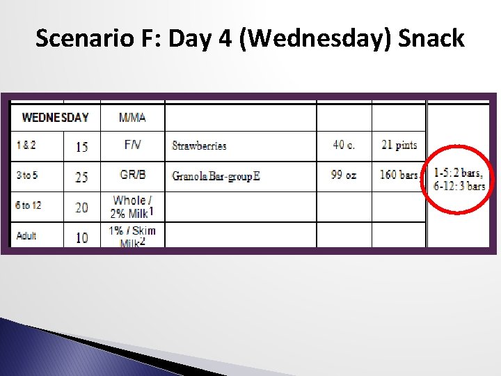 Scenario F: Day 4 (Wednesday) Snack 