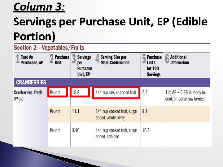 Column 3: Servings per Purchase Unit, EP (Edible Portion) 