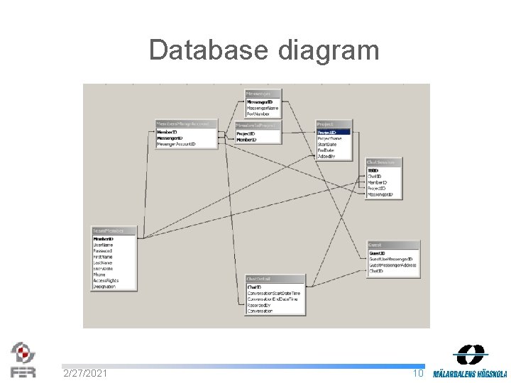 Database diagram 2/27/2021 10 