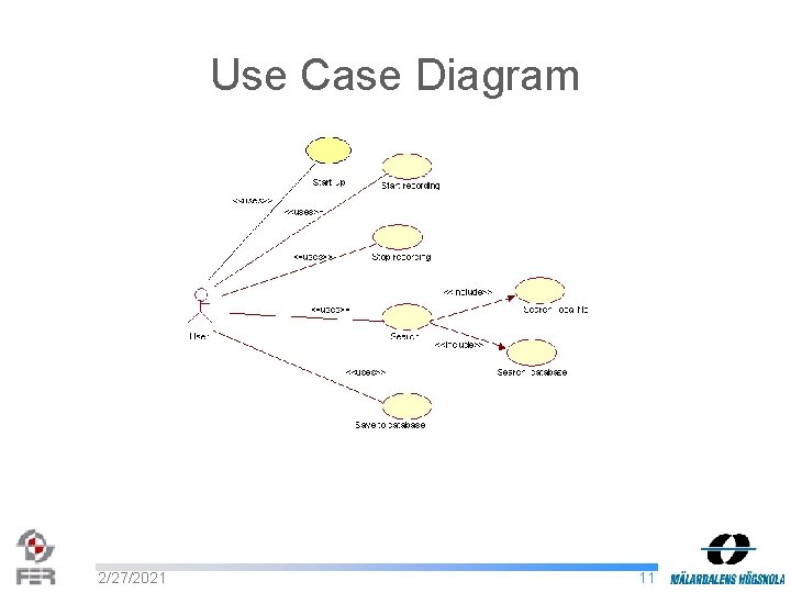 Use Case Diagram 2/27/2021 11 
