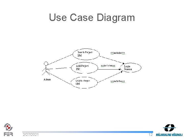 Use Case Diagram 2/27/2021 12 