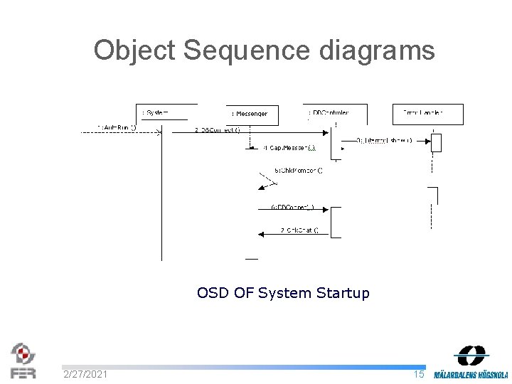 Object Sequence diagrams OSD OF System Startup 2/27/2021 15 