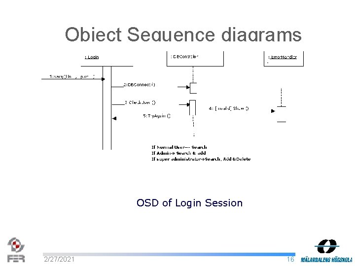 Object Sequence diagrams OSD of Login Session 2/27/2021 16 