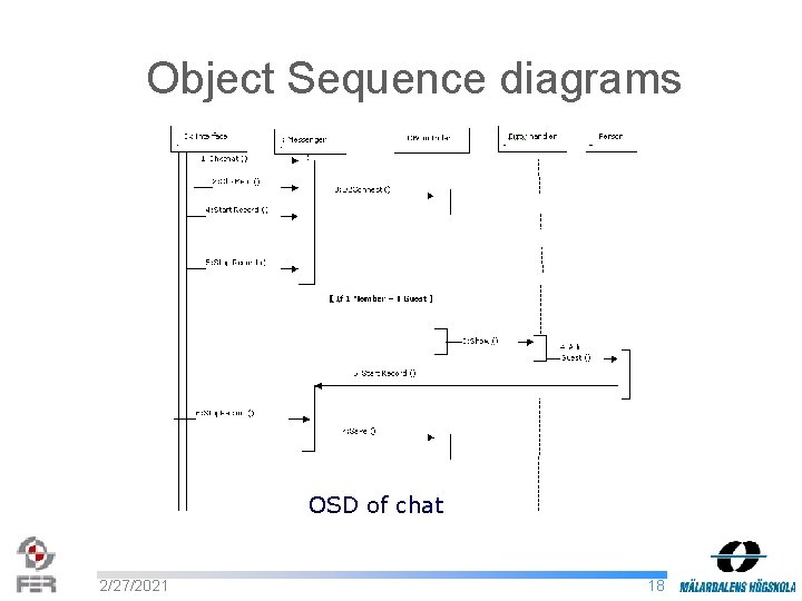 Object Sequence diagrams OSD of chat 2/27/2021 18 