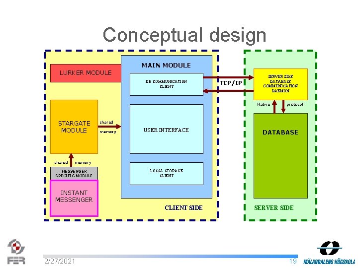 Conceptual design MAIN MODULE LURKER MODULE DB COMMUNICATION CLIENT TCP/IP SERVER SIDE DATABASE COMMUNICATION